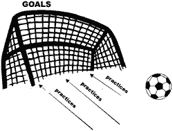 Soccer goal