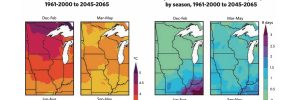 Agriculture, Transportation and Climate Change
