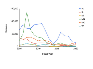 Grassland and managed grazing policy review