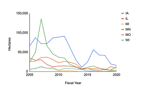 Grassland and managed grazing policy review