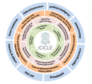 AI tools for democratizing food networks: scaling national, regional and local